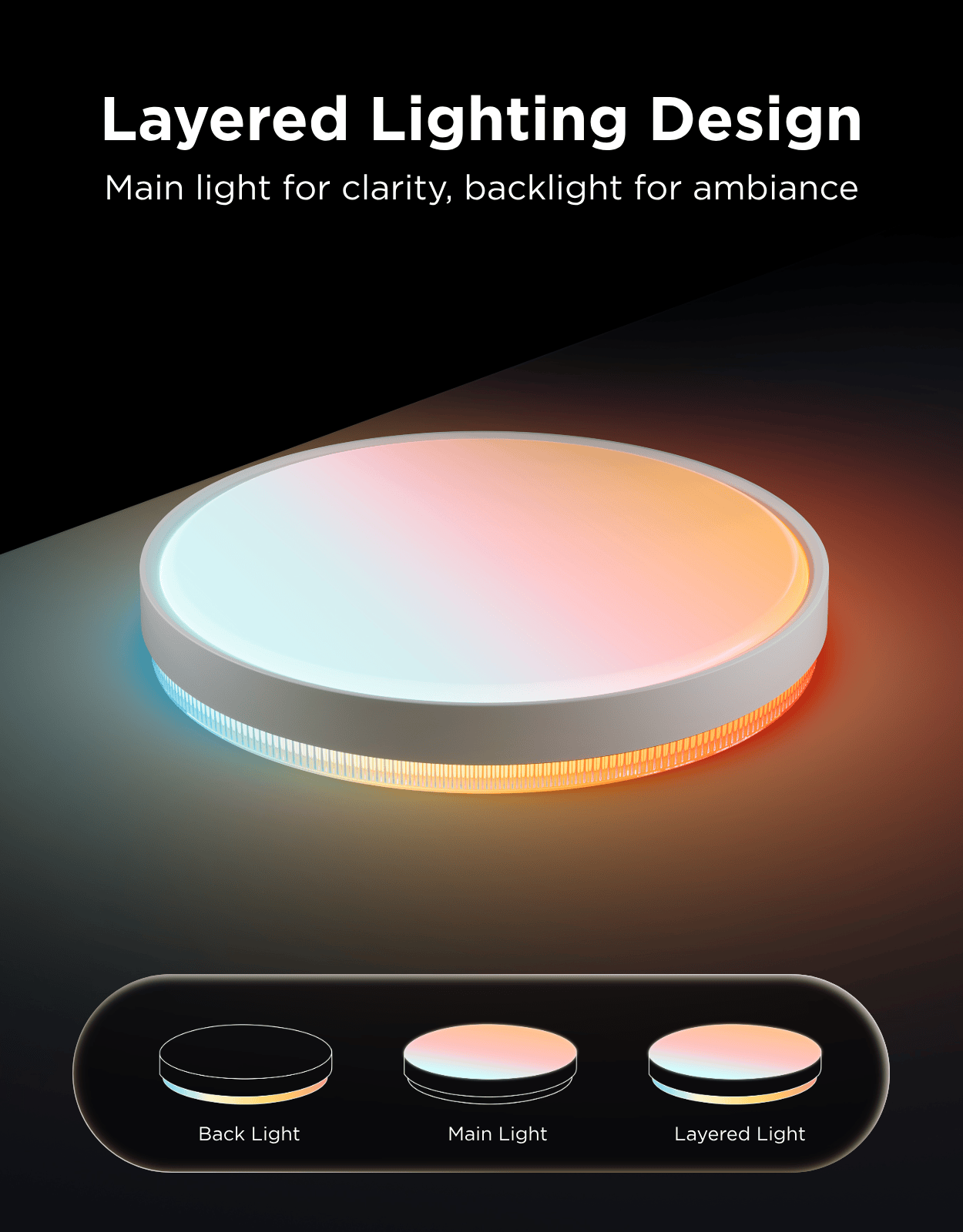 GOVEE 18INCH CEILING LIGHT PRO 46cm 6974316992196