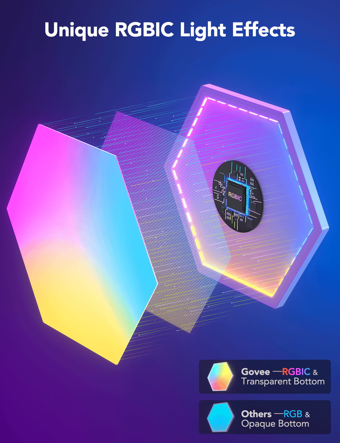 GOVEE GLIDE HEXAGON razširitveni paket - 2 panela 6974316994466