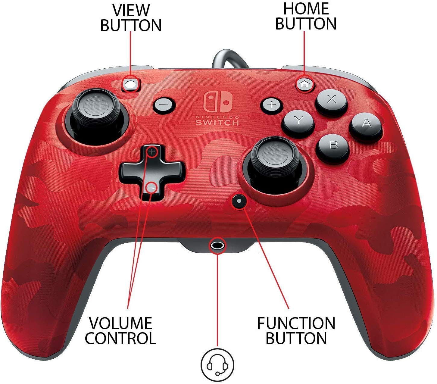 Kontroler PDP žični NINTENDO SWITCH FACEOFF DELUXE CONTROLLER + AUDIO PDP kamuflažno rdeč - POŠKODOVANA EMBALAŽA 3200000002319