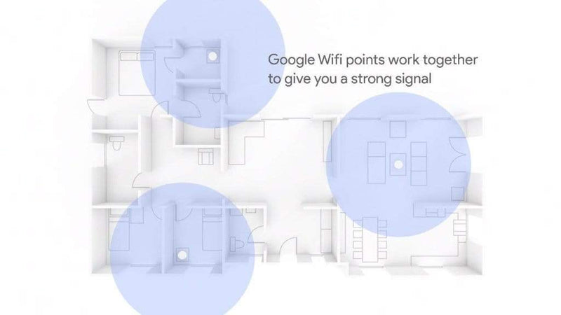 Google router WI-FI 2021 3-PACK bele barve 193575025407