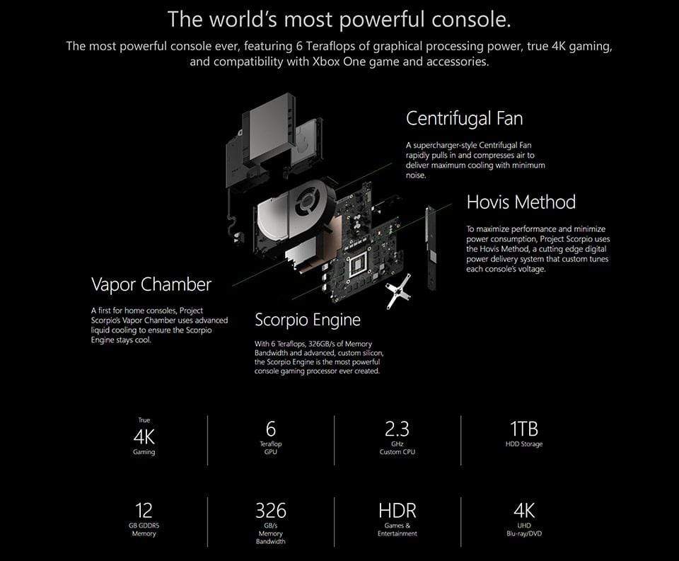 Igralna konzola Xbox One X 1TB 889842208320