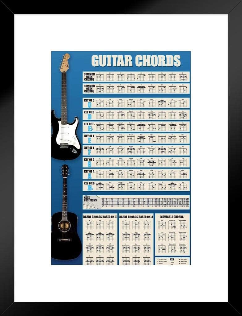 Pyramid GUITAR - CHORDS MAXI plakat 5050574312288