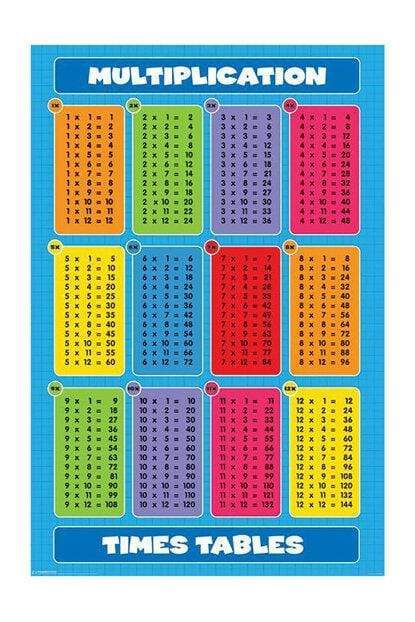 Pyramid KNOW YOUR TIMES TABLE MAXI plakat 5050574314213